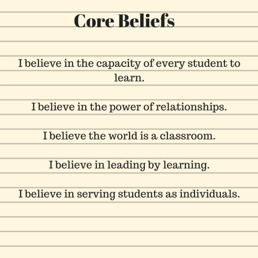 Core Beliefs (1)