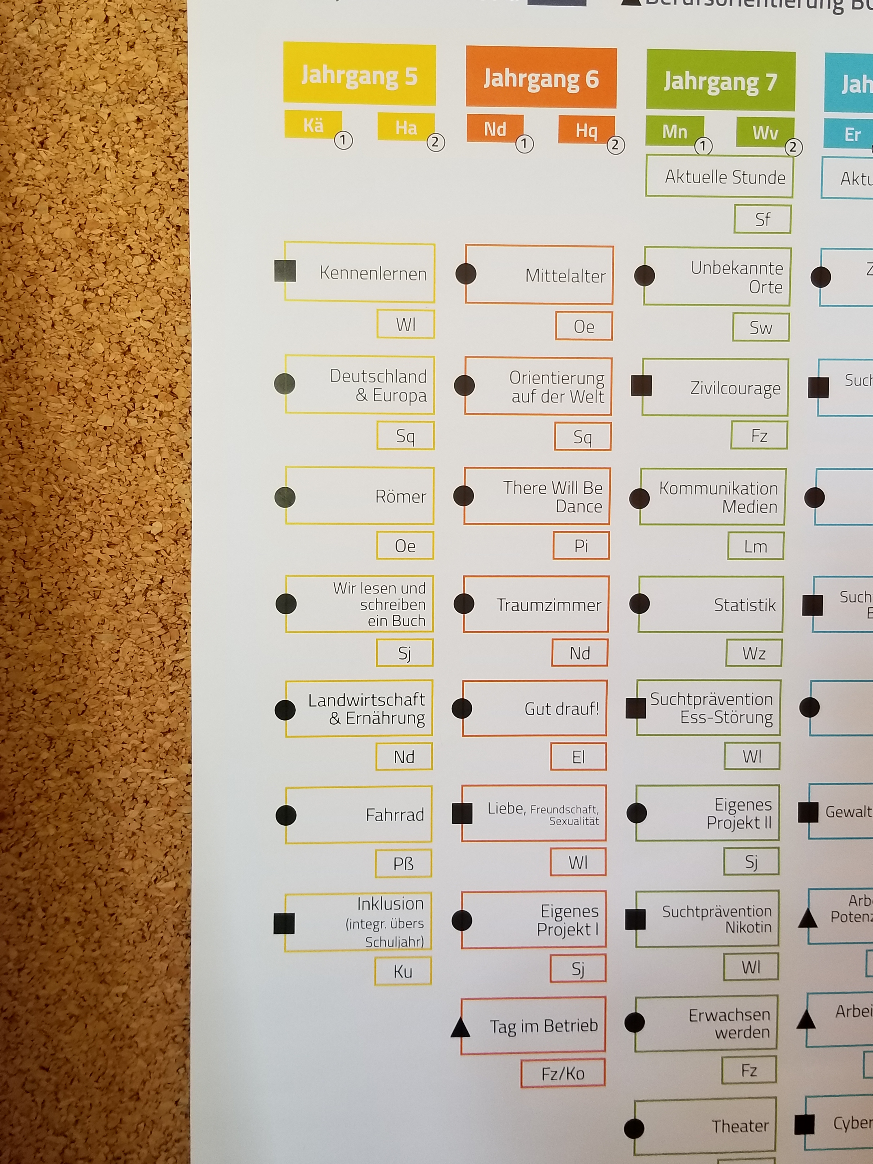 German Project Examples German Education Part One: Project-Based Learning – #BLOG365 Day 261 ...